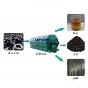 廢輪胎煉油行業(yè)2018年利潤前景怎么樣？